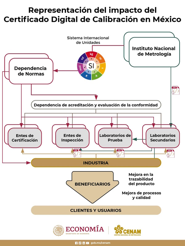 diagrama